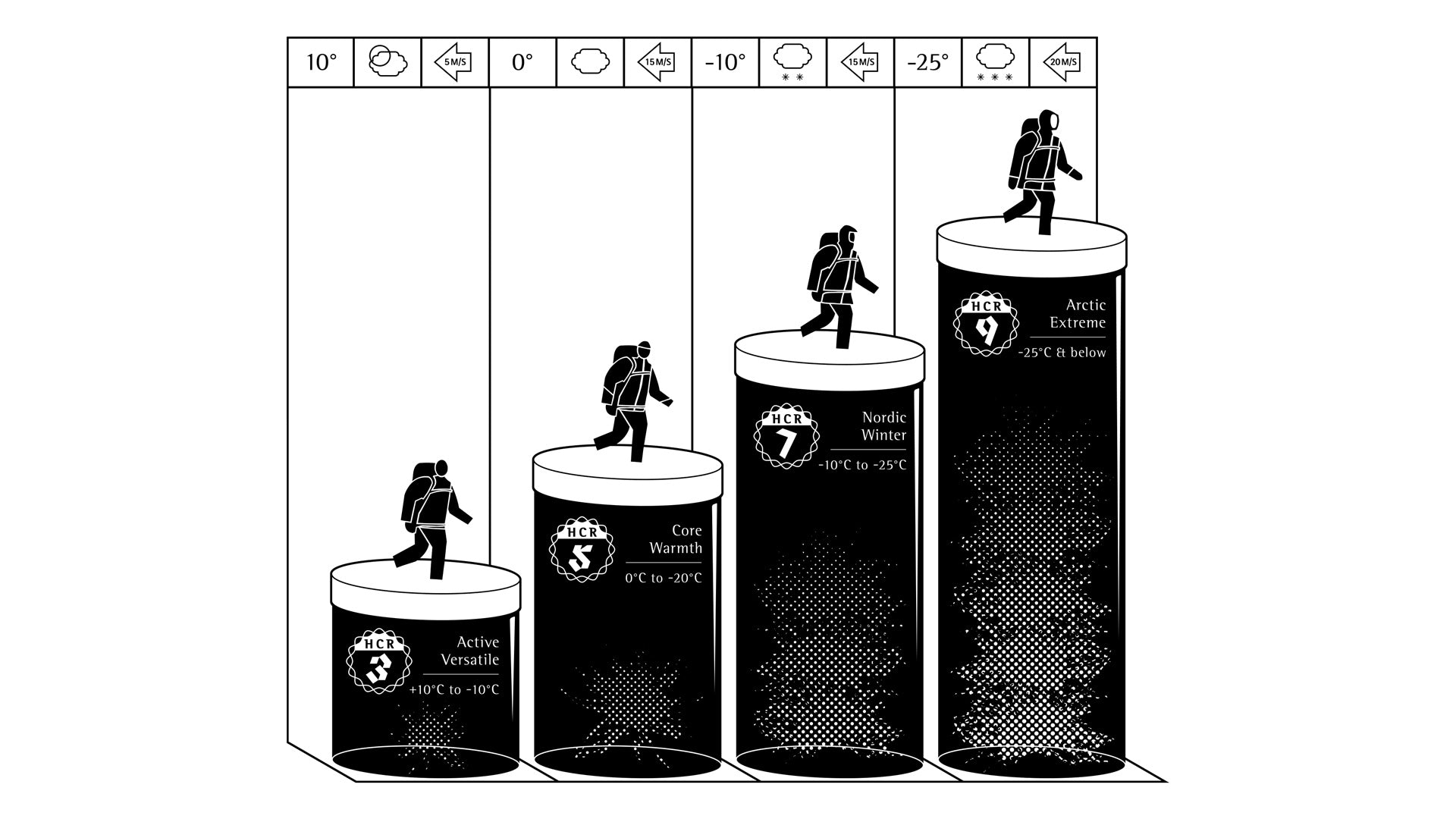 Guide - HCR System