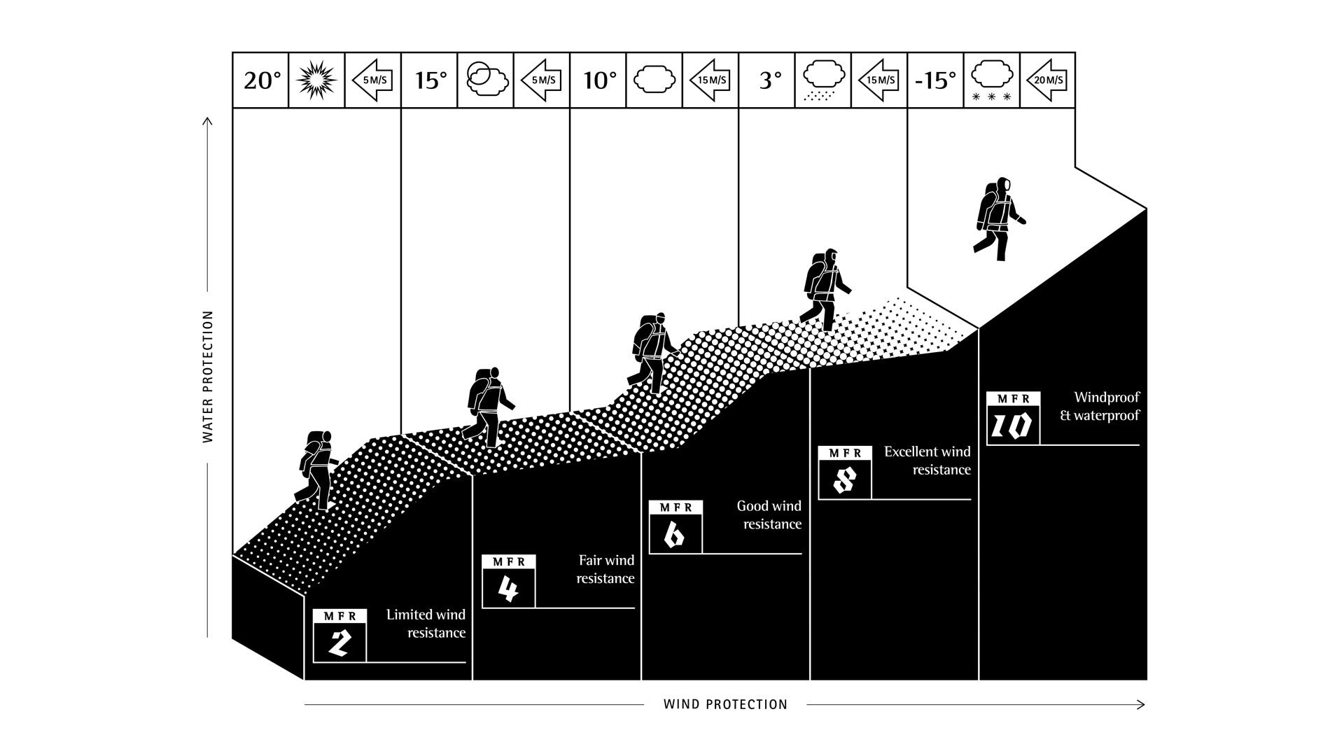 Guide - MFR System